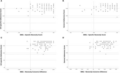 Adults’ Adherence to Growth Hormone Replacement in Relation to Medication-Related Beliefs, Coping and Quality of Life - An Exploratory Analysis